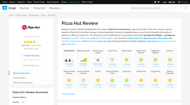 pizzahut.knoji.com