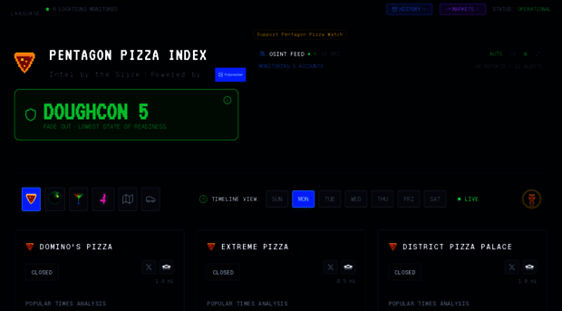 pizzint.watch