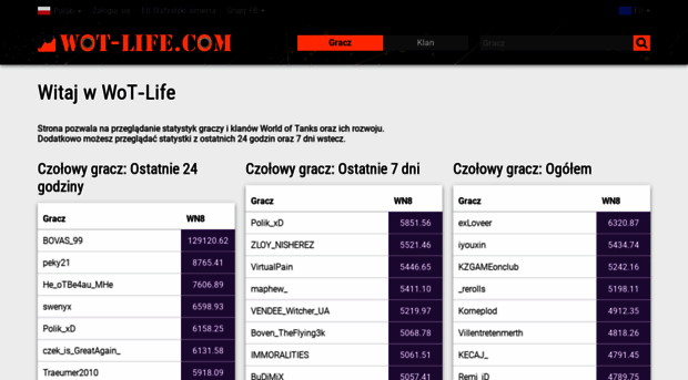 pl.wot-life.com