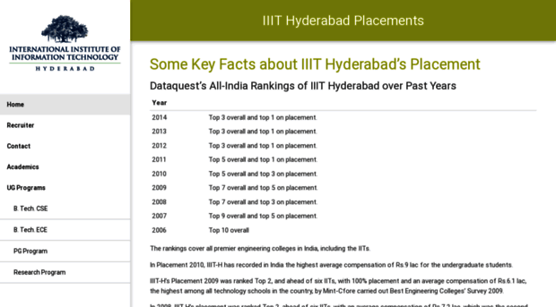 placements.iiit.ac.in