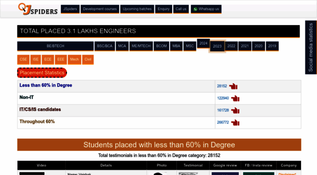 placements.jspiders.com