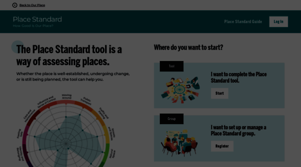 placestandard.scot