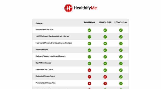 plans.healthifyme.com