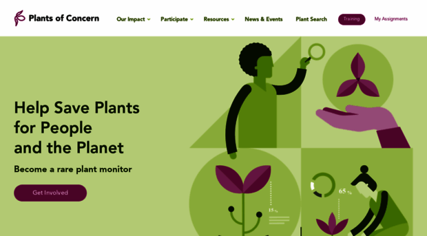 plantsofconcern.org