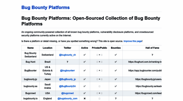 platforms.disclose.io