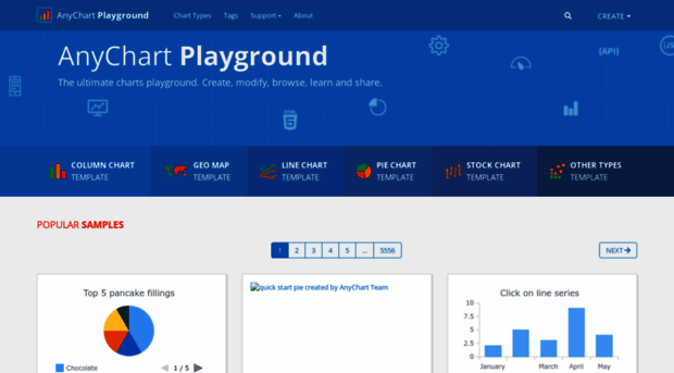 playground.anychart.com