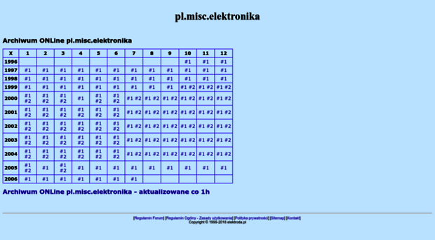 plmiscelektronika.elektroda.pl