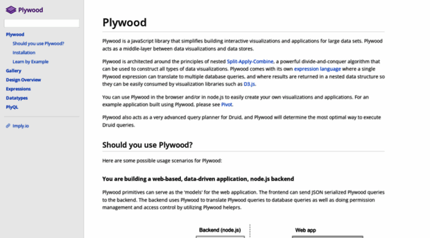 plywood.imply.io