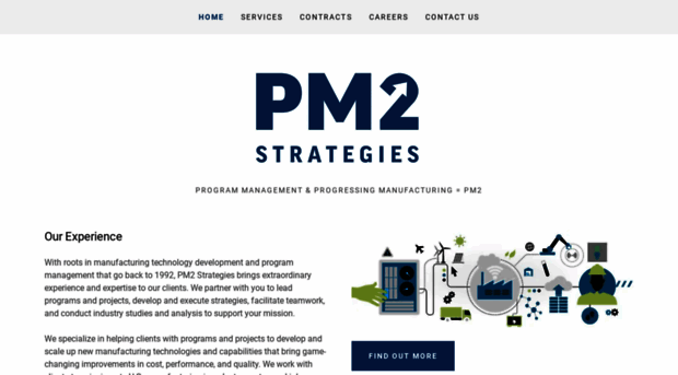 pm2strategies.com