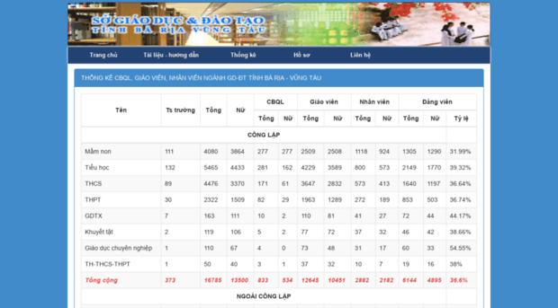 pmis.bariavungtau.edu.vn