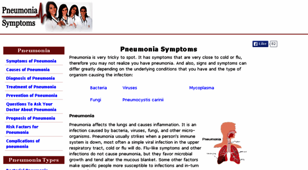 pneumoniasymptoms.org