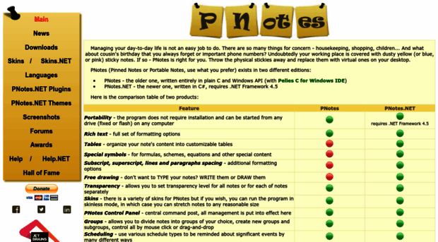 pnotes.sourceforge.net