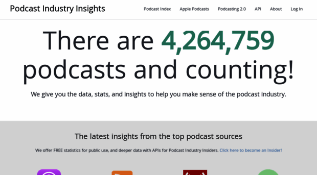 podcastindustryinsights.com