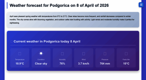 podgorica-montenegro-weather.com