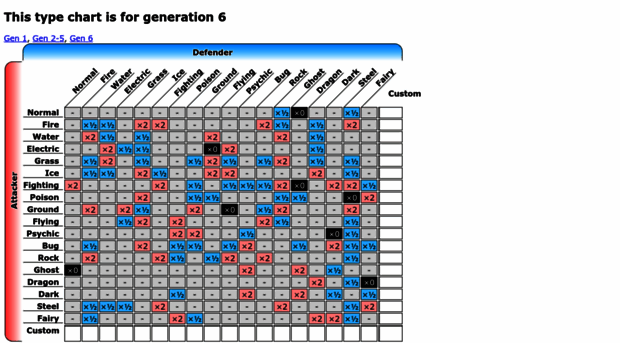 pokemontypes.neocities.org