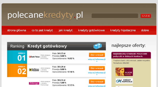 polecanekredyty.pl