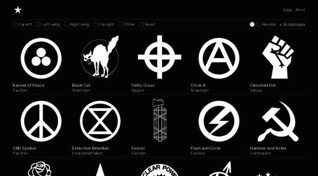 politicalsymbols.net