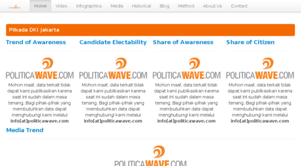 politicawave.com