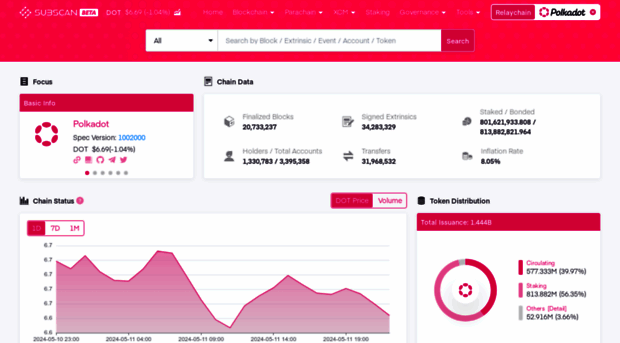 polkadot.subscan.io