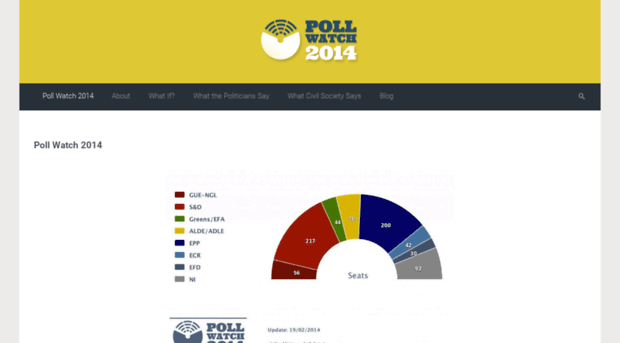 pollwatch2014.eu