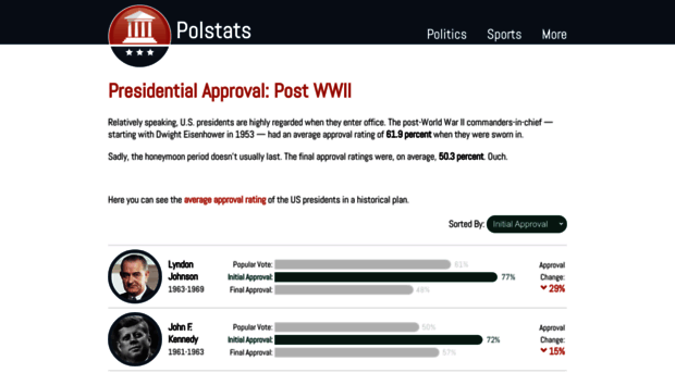 polstats.com