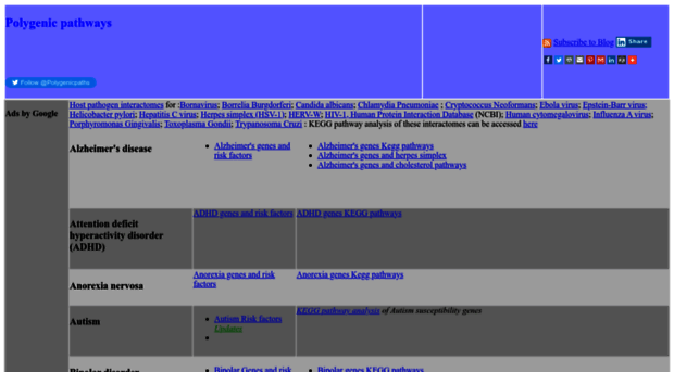 polygenicpathways.co.uk