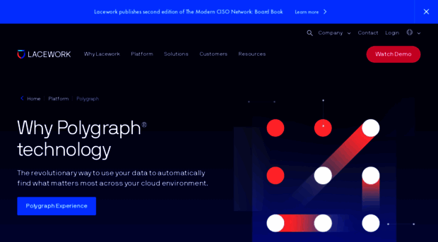 polygraph.com