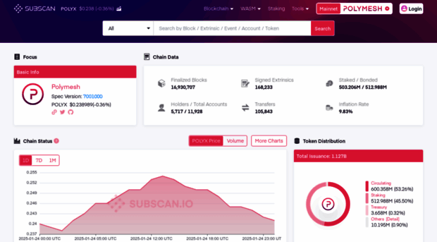 polymesh.subscan.io