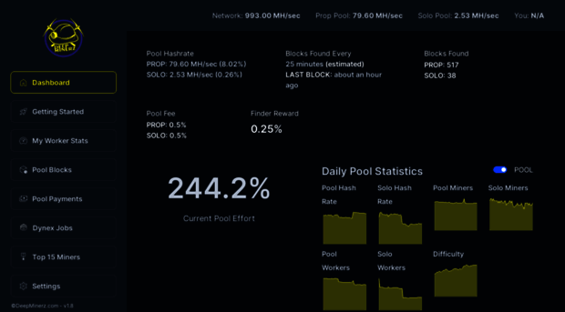 pool.deepminerz.com