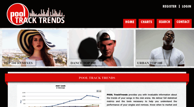 pooltracktrends.com