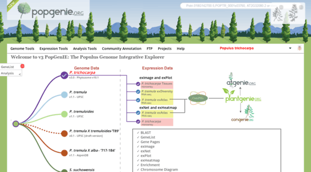 popgenie.org