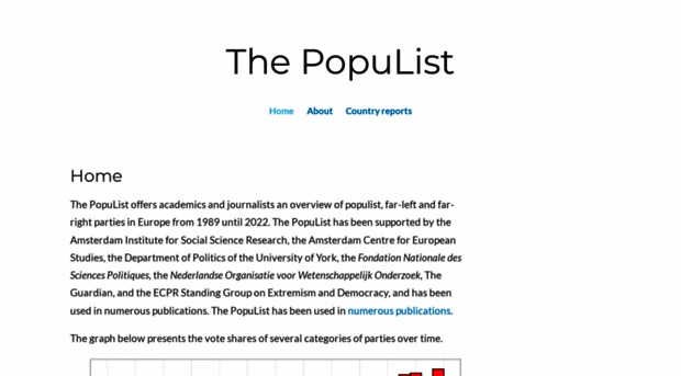 popu-list.org