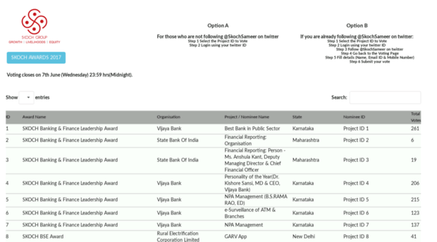 popularvote-list2.skoch.in