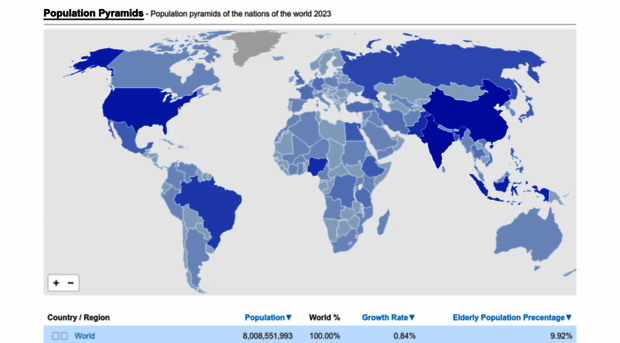 population-pyramid.net