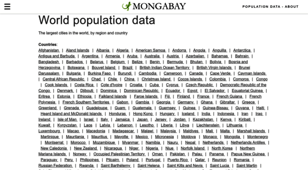 population.mongabay.com