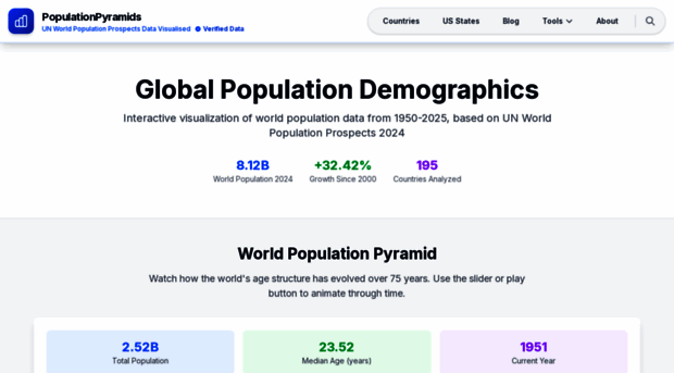 populationpyramids.org
