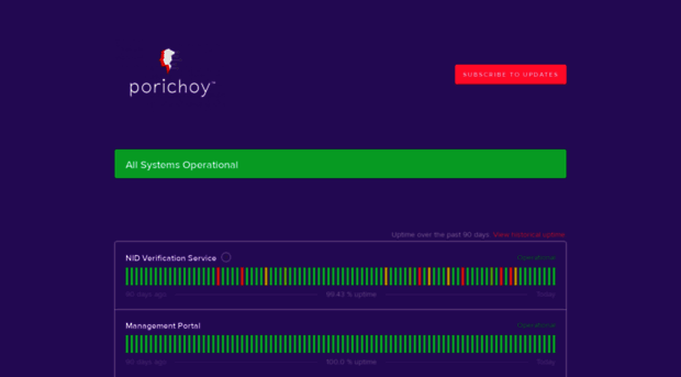 porichoy.statuspage.io