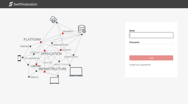 portal.swiftserve.com