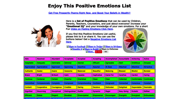 positiveemotionslist.com