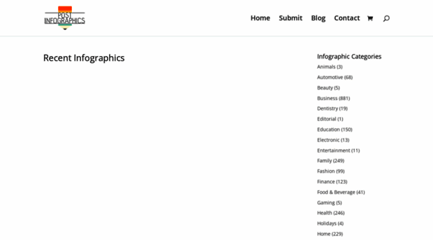 postinfographics.com