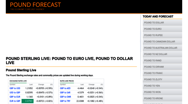 poundf.co.uk