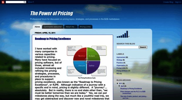 powerofpricing.blogspot.com