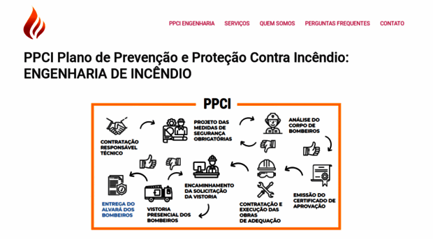 ppci.com.br