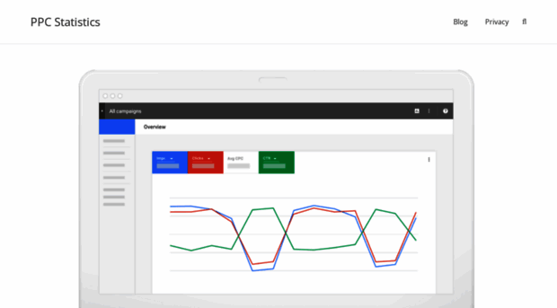 ppcstatistics.com