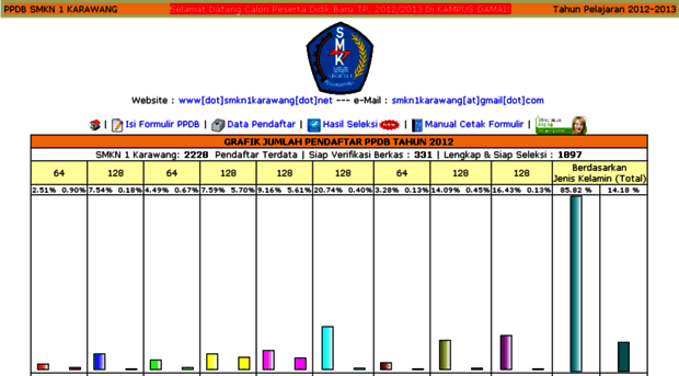 ppdb.smkn1karawang.net