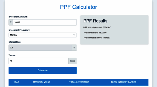 ppf-calculator.com