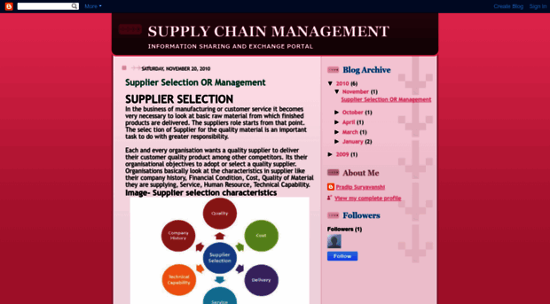 pradipsuryavanshi.blogspot.com