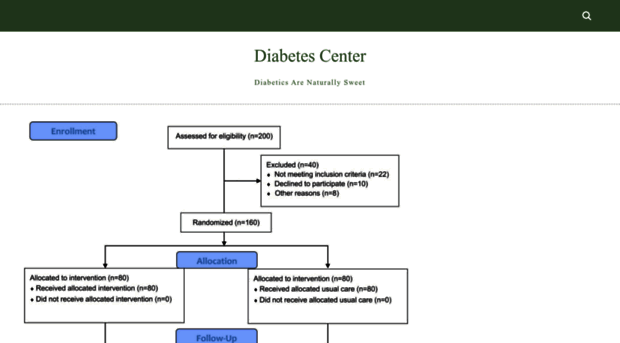 prediabetescenters.com