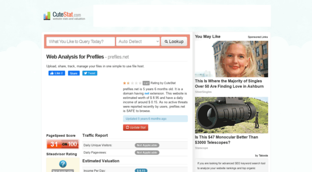 prefiles.net.cutestat.com