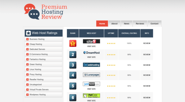 premiumhostingreview.com